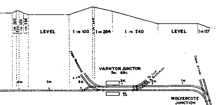 Gradient Plan Wolvercote Junction to Cassington