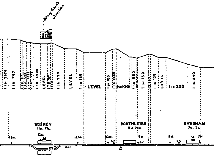 Gradient Plan Eynsham to Witney