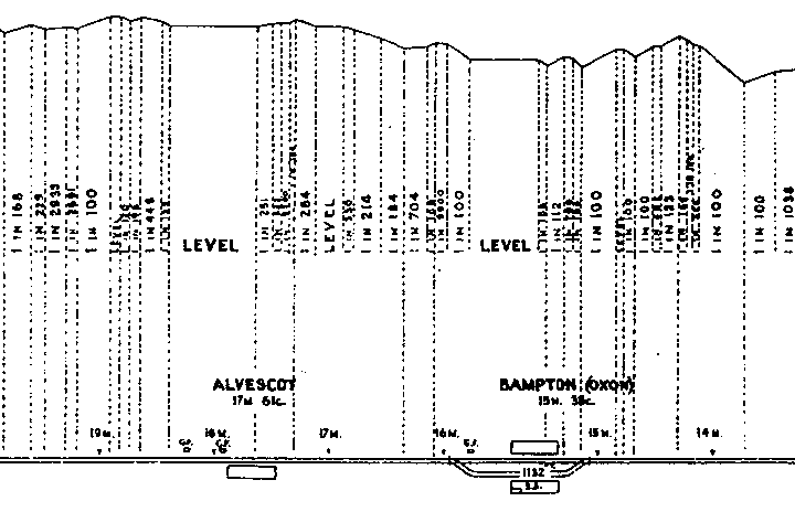 Gradient Plan Bampton to Carterton